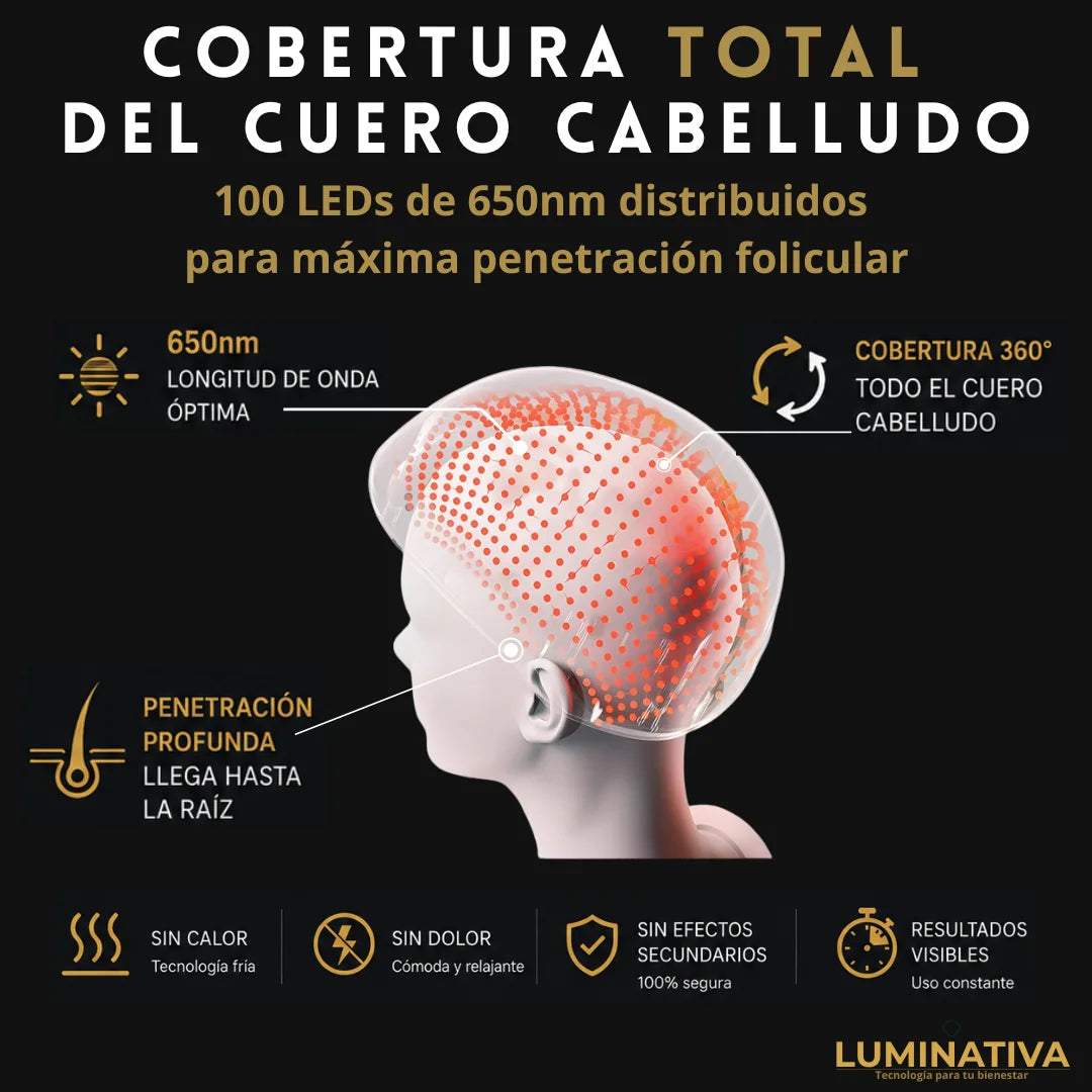 Folux Pro — Gorra LED Capilar 650nm